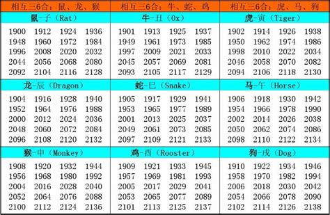 48年生肖|十二生肖年份对照表 十二生肖属相年份